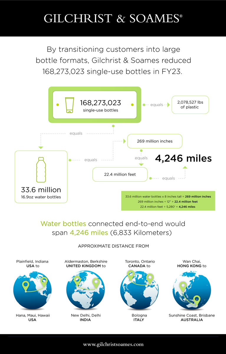 Plastic Reduction Graphic